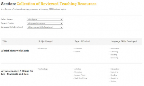 Teaching Resources